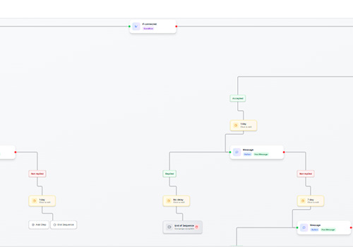 Campaign Setup Interface